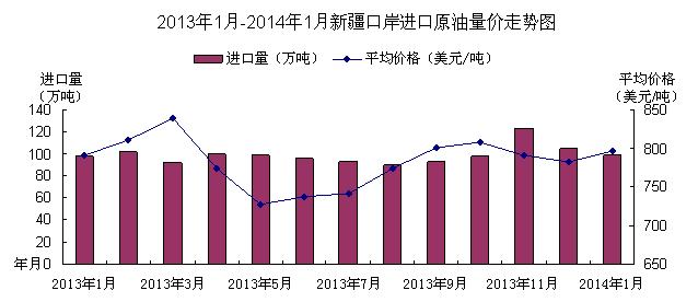 新疆石油算不算gdp_石油产业过剩 不能以GDP增速来衡量(3)