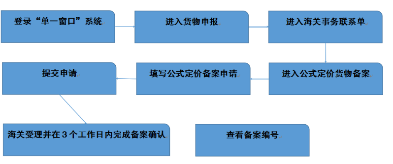 lct
